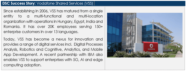 DSC Success Story