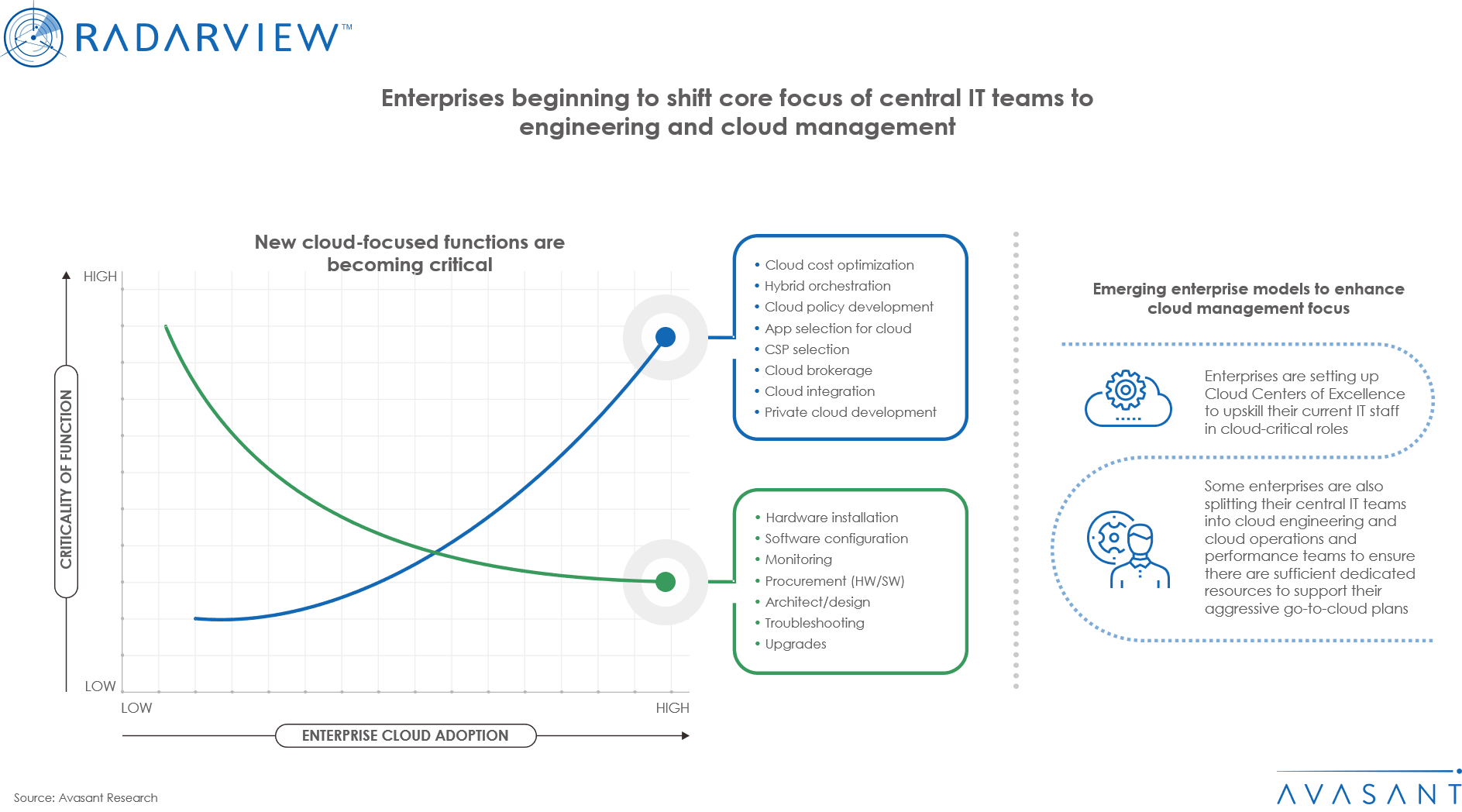 Enterprises beginning to shift core focus of central IT teams to engineering and cloud management