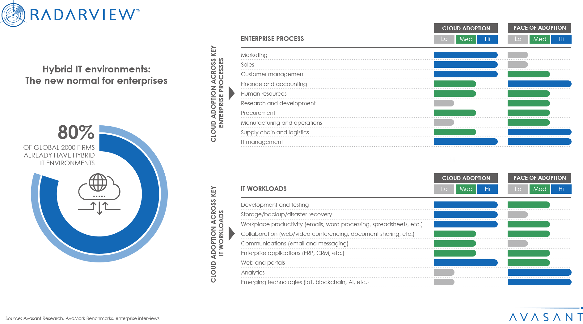 Hybrid IT Environments - The New Normal for Enterprises